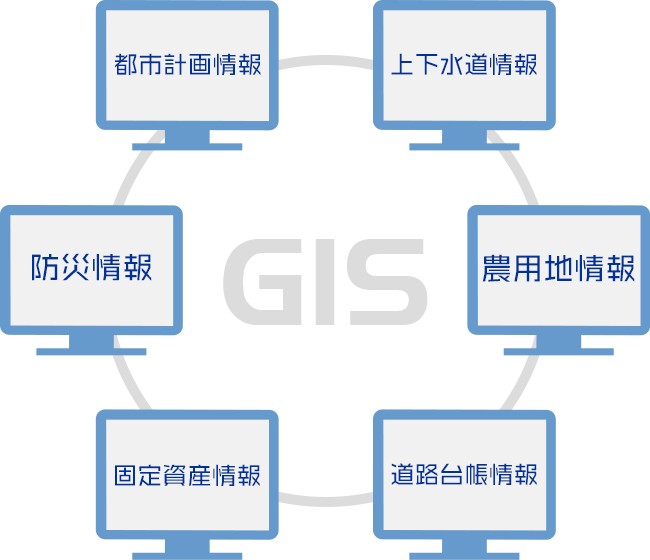 GISイメージ図